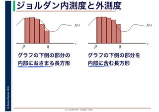 2016年度秋学期　応用数学（解析）
A.Asano,KansaiUniv. ジョルダン内測度と外測度
f(x)
x
p q
グラフの下側の部分の
内部におさまる長方形
f(x)
x
p q
グラフの下側の部分を
内部に含む長方形
 