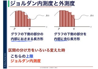 2016年度秋学期　応用数学（解析）
A.Asano,KansaiUniv. ジョルダン内測度と外測度
f(x)
x
p q
グラフの下側の部分の
内部におさまる長方形
区間の分け方をいろいろ変えた時
こちらの上限
f(x)
x
p q
グラフの下側の部分を
内部に含む長方形
ジョルダン内測度
 