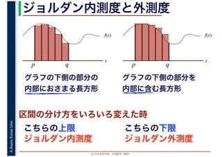 2016年度秋学期　応用数学（解析）
A.Asano,KansaiUniv. ジョルダン内測度と外測度
f(x)
x
p q
グラフの下側の部分の
内部におさまる長方形
区間の分け方をいろいろ変えた時
こちらの上限
f(x)
x
p q
グラフの下側の部分を
内部に含む長方形
ジョルダン内測度
こちらの下限
ジョルダン外測度
 