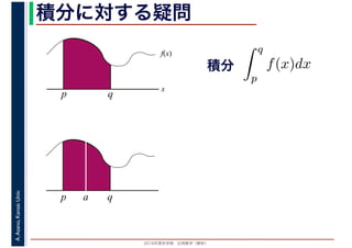 2016年度秋学期　応用数学（解析）
A.Asano,KansaiUniv. 積分に対する疑問
積分
f(x)
x
p q
分
q
p
f(x)dx
p qa
 