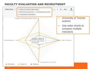 11
FACULTY EVALUATION AND RECRUITMENT
• University of Toronto
authors
• Use radar charts to
compare multiple
indicators
 