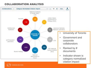 12
COLLABORATION ANALYSIS
• University of Toronto
• Government and
corporate
collaborators
• Ranked by #
documents
• Indicator shown is
category normalized
citation impact
 