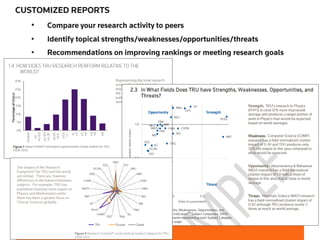 CUSTOMIZED REPORTS
• Compare your research activity to peers
• Identify topical strengths/weaknesses/opportunities/threats
• Recommendations on improving rankings or meeting research goals
 