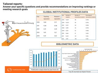 Tailored reports-
Answer your specific questions and provide recommendations on improving rankings or
meeting research goals
GLOBAL INSTITUTIONAL PROFILES DATA
Publication output share by year from US
Top 20 Journals by Impact Factor
BIBLIOMETRIC DATA
 