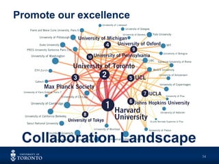 Promote our excellence
34
Collaboration Landscape
 