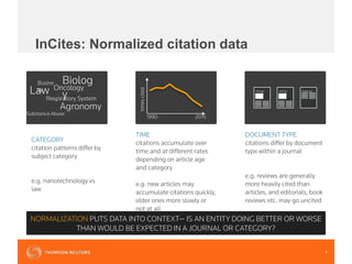 InCites: Normalized citation data
6
Busine
ss Oncology
Substance Abuse
Respiratory System
Biolog
yLaw
Agronomy
CATEGORY
citation patterns differ by
subject category
e.g. nanotechnology vs
law
Review Article Editorial
DOCUMENT TYPE
citations differ by document
type within a journal
e.g. reviews are generally
more heavily cited than
articles, and editorials, book
reviews etc. may go uncited
NORMALIZATION PUTS DATA INTO CONTEXT— IS AN ENTITY DOING BETTER OR WORSE
THAN WOULD BE EXPECTED IN A JOURNAL OR CATEGORY?
TIME
citations accumulate over
time and at different rates
depending on article age
and category
e.g. new articles may
accumulate citations quickly,
older ones more slowly or
not at all
2015
timescited
1990
 