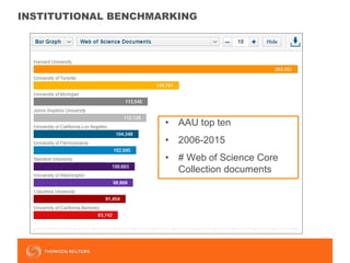 8
INSTITUTIONAL BENCHMARKING
• AAU top ten
• 2006-2015
• # Web of Science Core
Collection documents
 