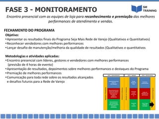 FECHAMENTO DO PROGRAMA
Encontro presencial com as equipes de loja para reconhecimento e premiação das melhores
performances de atendimento e vendas.
Objetivo:
•Apresentar os resultados finais do Programa Seja Mais Rede de Varejo (Qualitativos e Quantitativos)
•Reconhecer vendedores com melhores performances
•Lançar desafio de manutenção/melhoria da qualidade de resultados (Qualitativos e quantitativos
Metodologias e atividades aplicadas:
•Encontro presencial com líderes, gestores e vendedores com melhores performances
(previsão de 4 horas de evento)
•Apresentação de resultados, depoimentos sobre melhores performances e destaques do Programa
•Premiação de melhores performances
•Comunicação para toda rede sobre os resultados alcançados
e desafios futuros para a Rede de Varejo
FASE 3 - MONITORAMENTO
DiagnósticoePlanejamento
Desenvolvimento de
Guias de
Aprendizagem
Desenvolvimento de
sistema de melhoria
de performance e
dos pilares de
gsetão e
atendimento
Desenvolvimento
dos treinamentos
baseado nos pilares
de gestão e
atendimento
Alinhamentodelideranças
AplicaçãodosTreinamentos
Estudo
dirigido de
Casos
Orientaçã
o sobre
Performan
ce
Campanha
s de
incentivo
Provão de
Conhecimento
Análise de
Indicadores de
performance
Focus Grupo
Análise de
Resultados
FechamentodoPrograma
FASE 1 - Desenvolvimento FASE 2 - Aplicação FASE 3 - Monitoramento
 