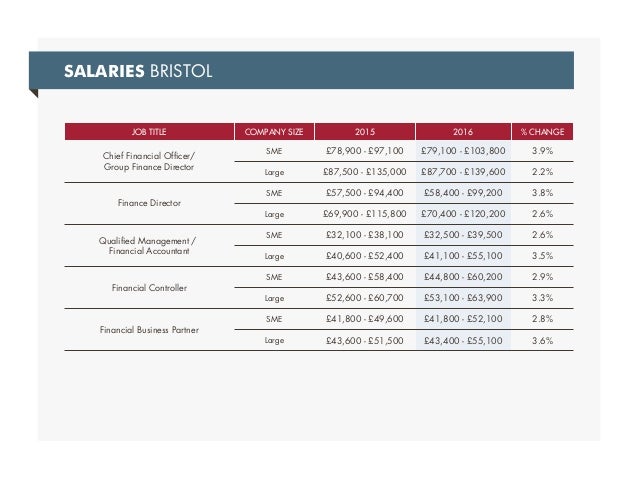 Accounting jobs in bristol