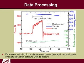 Data Processing
 Parameters including: force, displacement, stress (average), nominal strain,
strain at peak, strain at failure, work-to-fracture
 
