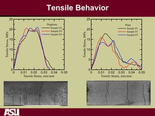 Tensile Behavior
 