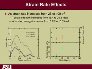 Strain Rate Effects
 As strain rate increases from 25 to 100 s-1
– Tensile strength increases from 15.4 to 26.8 Mpa
– Absorbed energy increases from 3.82 to 10.63 mJ
 