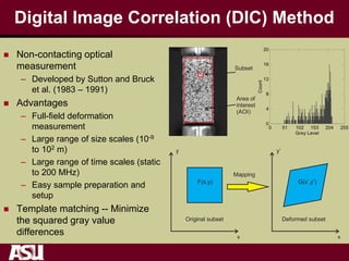 Digital Image Correlation (DIC) Method
 Non-contacting optical
measurement
– Developed by Sutton and Bruck
et al. (1983 – 1991)
 Advantages
– Full-field deformation
measurement
– Large range of size scales (10-9
to 102 m)
– Large range of time scales (static
to 200 MHz)
– Easy sample preparation and
setup
 Template matching -- Minimize
the squared gray value
differences
Subset
Area of
interest
(AOI)
Original subset Deformed subset
F(x,y) G(x’,y’)
x
y
x’
y’
Mapping
 