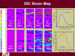 DIC Strain Map
σ =
2.9
MPa
σ =
6.1
MPa
σ =
10.4
MPa
σ =
13.7
MPa
σ =
16.3
MPa
8.9
MPa
16.2
Mpa
20.4
MPa
23.1
MPa
23.5
MPa
 