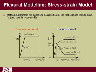 Flexural Modeling: Stress-strain Model
Tension modelCompression model
 Material parameters are described as a multiple of the first cracking tensile strain
(cr) and tensile modulus (E)
 