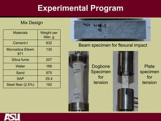 Experimental Program
Materials Weight per
litter, g
Cement-I 832
Microsilica Elkem
971
135
Silica fume 207
Water 166
Sand 975
SAP 29.4
Steel fiber (2.5%) 192
Mix Design
Beam specimen for flexural impact
Dogbone
Specimen
for
tension
Plate
specimen
for
tension
 