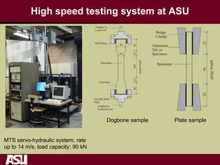 High speed testing system at ASU
MTS servo-hydraulic system, rate
up to 14 m/s, load capacity: 90 kN
Dogbone sample Plate sample
 