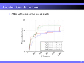 Counter: Cumulative Loss
• After 200 samples the loss is stable
0
200
400
600
800
1,000
0
10
20
30
# Samples
CummulativeLo...