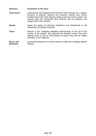 Page 105
Historians Perspective on the issue:
Janet Hunter contends that the Tokugawa confirmed their hold on power by a complex
structure of physical, political and economic controls over several
hundred local lords whose domains made up the rest of the country, the
samurai class who constituted their followers and the populace who
resided within their domains
Beasley argues the system of alternate attendance was fundamental to the
maintenance of political authority
Tipton believes it (the Tokugawa) delegated administration of the rest of the
country to the daimyo, who governed and obtained income from their
domains more or less as they pleased as long as they did not display
disloyalty to the shogunate
Benson and
Matsumara
summarises education it is said has been the chief tool in shaping national
identity.
 