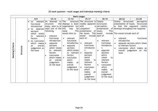 Page 04
25 mark question – mark ranges and individual marking criteria
Mark ranges
MarkingCriteria
Structure
0-9 10-12 13-14 15-17 18-19 20-22 23-25
 no relevant
functional
introduction
 no separate
sections
which relate
to relevant
factors
 no conclusion
which makes
an overall
judgement on
the issue
An attempt to
structure the
essay, seen in at
least one of the
following:
 relevant
functional
introduction
 separate
sections
which relate
to relevant
factors
 conclusion
which makes
an overall
judgement
on the issue
The structure
displays a basic
organisation but
this may be
loose. This
would refer to:
 relevant
functional
introduction
 separate
sections
which relate
to relevant
factors
 conclusion
which
makes an
overall
judgement
on the issue
The structure is
readily apparent
with a
competent
presentation of
the issues. This
would include
each of:
 relevant
functional
introductio
n
 separate
sections
which
relate to
relevant
factors
 conclusion
which
makes an
overall
judgement
on the issue
Clearly
structured,
perceptive,
presentation of
issues. This
would include
each of:
 relevant
functional
introductio
n
 separate
sections
which
relate to
relevant
factors
 conclusion
which
makes an
overall
judgement
on the issue
Clearly structured, perceptive
presentation of issues. Structured
so that the argument clearly
develops throughout the response.
This would include each of:
 relevant functional
introduction
 separate sections which relate
to relevant factors
 conclusion which makes an
overall judgement on the
issue
 