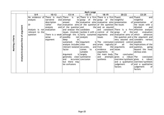 Page 05
Mark range
Markingcriteria
Analysis/evaluation/lineofargument
0-9 10-12 13-14 15-17 18-19 20-22 23-25
No evidence of
analysis
Or
Analysis is not
relevant to the
question
There is much
narrative and
description
rather than
analysis and
evaluation
There is a weak
sense of
argument
There is an
attempt to
answer the
evaluative aims
of the question
and analyse the
issues involved,
although this is
possibly not
deep or
sustained; the
analysis includes
relevant isolated
factor
Argument is
generally clear
and accurate
but there may
be confusions
There is a firm
grasp of the
evaluative aims
of the question
and the
candidate
tackles it with a
fairly sustained
analysis
Argument is
clear and
accurate, and
comes to a
suitable –
largely
summative -
conclusion
There is a firm
grasp of the
evaluative aims
of the question
and an assured
and consistent
control of the
arguments and
issues
The conclusion
arises logically
from the
evidence and
arguments in
the main body,
and attempts
synthesis
Fluent and
insightful
presentation of
the issues
There is a firm
grasp of the
evaluative aims of
the question and a
very assured and
consistent control
of all the
arguments and
issues
The conclusion
gives a robust
overview/synthesis
and a qualitative
judgement of
factors
Fluent and
insightful
presentation of
the issues with a
detailed and
effective analysis
and evaluation
which advances
the argument and
considers various
possible
implications of the
question, going
beyond the most
obvious ones
The conclusion
gives a robust
overview/synthesis
and a qualitative
judgement of
factors
 