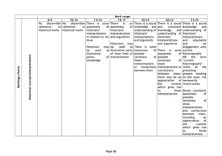 Page 06
Mark range
Markingcriteria
Historicalsources/interpretations
0-9 10-12 13-14 15-17 18-19 20-22 23-25
No discernible
reference to
historical works
No discernible
reference to
historical works
There is some
awareness of
historians’
interpretations
in relation to the
issue
Historians may
be used as
illustrative
points of
knowledge
There is an
awareness of
historians’
interpretations
and arguments
Historians may
be used as
illustrative point
of main lines of
interpretation
There is a sound
knowledge and
understanding of
historians’
interpretations
and arguments
There is some
awareness of
possible
variations of
these
interpretations
or connections
between them
There is a sound
and consistent
knowledge and
understanding of
historians’
interpretations
and arguments
There is some
awareness of
possible
variations of
these
interpretations or
connections
between them;
there may be an
appreciation of
the context
which gives rise
to these
interpretations
There is a sound
knowledge and
understanding of
historians’
interpretations
and arguments
and an
engagement with
current
historiography
NB the term
‘current
historiography’
refers to the
prevailing
present thinking
on the issue, not
necessarily
recent works
Shows consistent
awareness of
possible
variations of
these
interpretations
and connections
between them,
including an
appreciation of
the context
which gives rise
to these
interpretations.
 