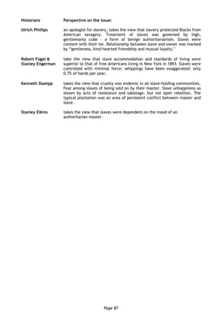 Page 87
Historians Perspective on the issue:
Ulrich Phillips an apologist for slavery, takes the view that slavery protected Blacks from
American savagery. Treatment of slaves was governed by high,
gentlemanly code – a form of benign authoritarianism. Slaves were
content with their lot. Relationship between slave and owner was marked
by “gentleness, kind-hearted friendship and mutual loyalty.‟
Robert Fogel &
Stanley Engerman
take the view that slave accommodation and standards of living were
superior to that of free Americans living in New York in 1893. Slaves were
controlled with minimal force; whippings have been exaggerated: only
0.7% of hands per year.
Kenneth Stampp takes the view that cruelty was endemic in all slave-holding communities.
Fear among slaves of being sold on by their master. Slave unhappiness as
shown by acts of resistance and sabotage, but not open rebellion. The
typical plantation was an area of persistent conflict between master and
slave.
Stanley Elkins takes the view that slaves were dependent on the mood of an
authoritarian master.
 