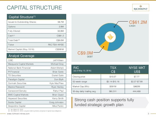Powerpoint meeting template image