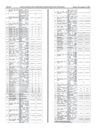 430.358 GACETA OFICIAL DE LA REPÚBLICA BOLIVARIANA DE VENEZUELA		 Martes 30 de agosto de 2016
 