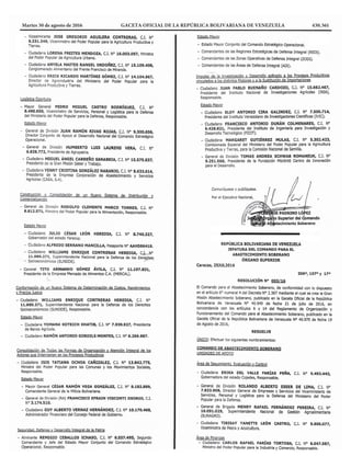 Martes 30 de agosto de 2016	 GACETA OFICIAL DE LA REPÚBLICA BOLIVARIANA DE VENEZUELA	 430.361
 