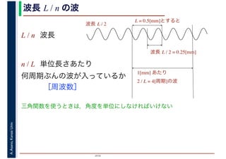 2016
A.Asano,KansaiUniv. 波長 L / n の波
L / n 波長
n / L 単位長さあたり
何周期ぶんの波が入っているか
　　　［周波数］
L = 0.5[mm]とすると
波長 L / 2 = 0.25[mm]
1[mm] あたり
2 / L = 4[周期]の波
波長 L / 2
三角関数を使うときは，角度を単位にしなければいけない
 