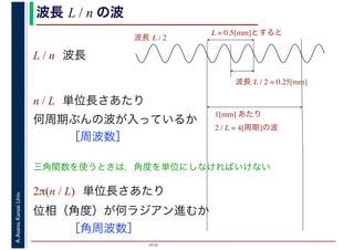 2016
A.Asano,KansaiUniv. 波長 L / n の波
L / n 波長
n / L 単位長さあたり
何周期ぶんの波が入っているか
　　　［周波数］
2π(n / L) 単位長さあたり
位相（角度）が何ラジアン進むか
　　　［角周波数］
L = 0.5[mm]とすると
波長 L / 2 = 0.25[mm]
1[mm] あたり
2 / L = 4[周期]の波
波長 L / 2
三角関数を使うときは，角度を単位にしなければいけない
 