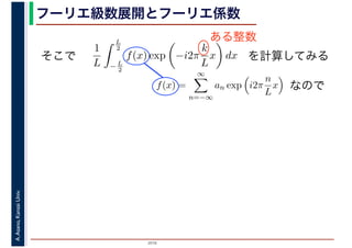 2016
A.Asano,KansaiUniv. フーリエ級数展開とフーリエ係数
そこで
1
L
L
2
−L
2
f(x) exp −i2π
k
L
x dx を計算してみる
f(x) =
∞
n=−∞
an exp i2π
n
L
x
　 　
なので
ある整数
 
