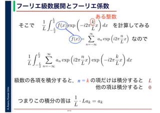 2016
A.Asano,KansaiUniv. フーリエ級数展開とフーリエ係数
級数の各項を積分すると，n = k の項だけは積分すると L
そこで
他の項は積分すると 0
つまりこの積分の答は
1
L
L
2
−L
2
f(x) exp −i2π
k
L
x dx を計算してみる
f(x) =
∞
n=−∞
an exp i2π
n
L
x
　 　
なので
1
L
L
2
−L
2
∞
n=−∞
an exp i2π
n
L
x exp −i2π
k
L
x dx
ある整数
1
L
· Lak = ak
 
