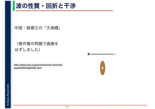2016
A.Asano,KansaiUniv. 波の性質・回折と干渉
島
波 ↓
中国・銭塘江の「大海嘯」
http://www.nhk.or.jp/archives/nhk-archives/
past/2006/h060430.html
（著作権の問題で画像を
はずしました）
 