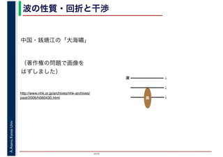 2016
A.Asano,KansaiUniv. 波の性質・回折と干渉
↓島
波 ↓
↓
中国・銭塘江の「大海嘯」
http://www.nhk.or.jp/archives/nhk-archives/
past/2006/h060430.html
（著作権の問題で画像を
はずしました）
 