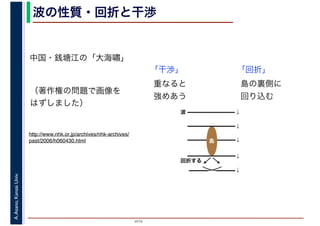 2016
A.Asano,KansaiUniv. 波の性質・回折と干渉
島の裏側に
回り込む
「回折」
重なると
強めあう
「干渉」
↓島
波 ↓
↓
↓
　 　 　
↓
回折する
中国・銭塘江の「大海嘯」
http://www.nhk.or.jp/archives/nhk-archives/
past/2006/h060430.html
（著作権の問題で画像を
はずしました）
 