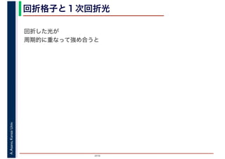 2016
A.Asano,KansaiUniv. 回折格子と１次回折光
回折した光が
周期的に重なって強め合うと
 