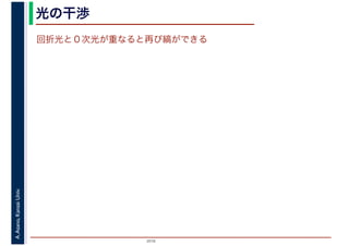 2016
A.Asano,KansaiUniv. 光の干渉
回折光と０次光が重なると再び縞ができる
 