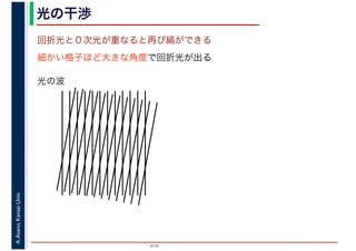 2016
A.Asano,KansaiUniv. 光の干渉
回折光と０次光が重なると再び縞ができる
細かい格子ほど大きな角度で回折光が出る
光の波
 