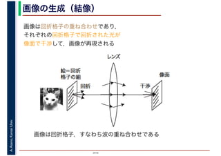 2016
A.Asano,KansaiUniv. 画像の生成（結像）
画像は回折格子の重ね合わせであり，
それぞれの回折格子で回折された光が
像面で干渉して，画像が再現される
画像は回折格子，すなわち波の重ね合わせである
 