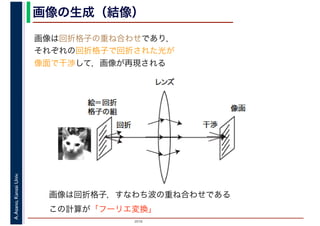 2016
A.Asano,KansaiUniv. 画像の生成（結像）
画像は回折格子の重ね合わせであり，
それぞれの回折格子で回折された光が
像面で干渉して，画像が再現される
画像は回折格子，すなわち波の重ね合わせである
この計算が「フーリエ変換」
 
