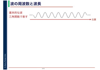 2016
A.Asano,KansaiUniv. 波の周波数と波長
基本的な波
三角関数で表す
… …
位置
 