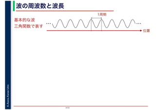 2016
A.Asano,KansaiUniv. 波の周波数と波長
基本的な波
三角関数で表す
1周期
… …
位置
 