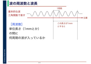 2016
A.Asano,KansaiUniv. 波の周波数と波長
基本的な波
三角関数で表す
［周波数］
単位長さ（1mmとか）
の間に
何周期の波が入っているか
　　　
1周期
… …
位置
この長さが1mm
とすると
 