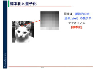 2016
A.Asano,KansaiUniv. 標本化と量子化
画像は，離散的な点
（画素, pixel）の集まり
でできている
［標本化］
 