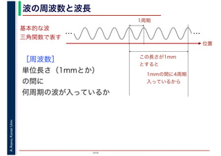 2016
A.Asano,KansaiUniv. 波の周波数と波長
基本的な波
三角関数で表す
［周波数］
単位長さ（1mmとか）
の間に
何周期の波が入っているか
　　　
1周期
… …
位置
この長さが1mm
とすると
1mmの間に4周期
入っているから
 
