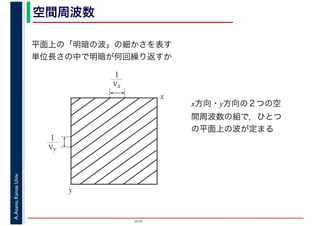 2016
A.Asano,KansaiUniv. 空間周波数
平面上の「明暗の波」の細かさを表す
単位長さの中で明暗が何回繰り返すか
x
y
νx
1
νy
1
x方向・y方向の２つの空
間周波数の組で，ひとつ
の平面上の波が定まる
 