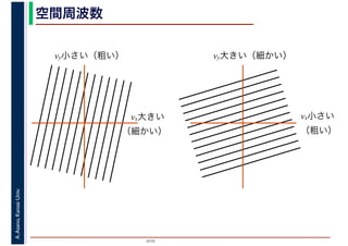 2016
A.Asano,KansaiUniv. 空間周波数
　νx大きい
（細かい）
νy小さい（粗い）
　νx小さい
　（粗い）
νy大きい（細かい）
 