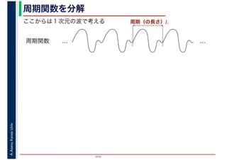 2016
A.Asano,KansaiUniv. 周期関数を分解
ここからは１次元の波で考える
周期関数 … …
周期（の長さ）L
 